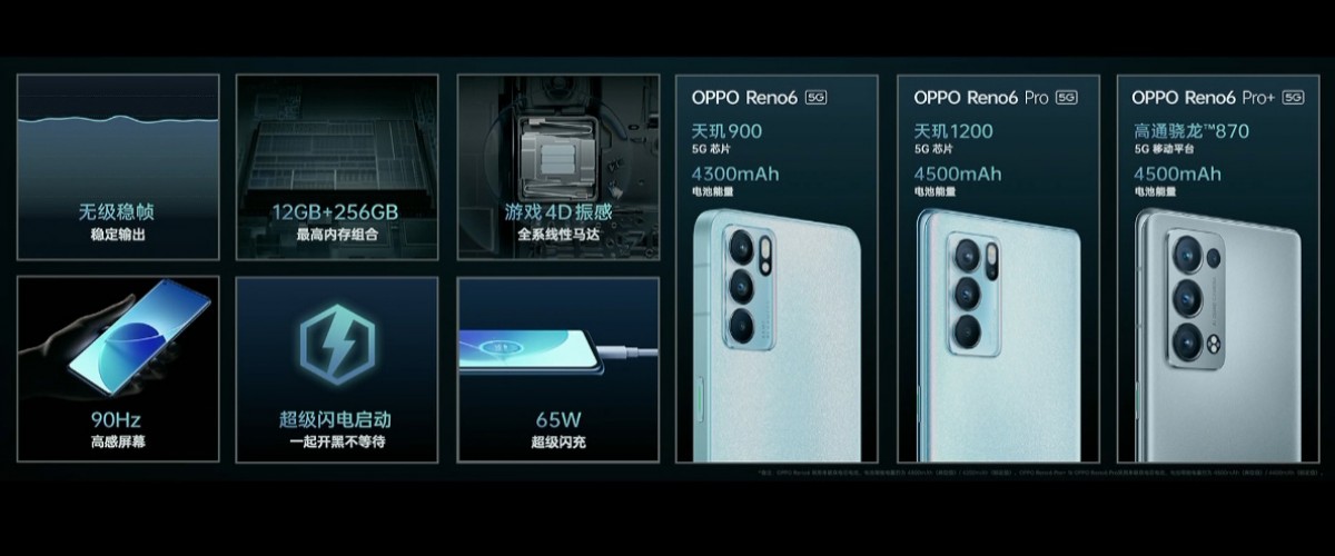La serie Oppo Reno6 llega con pantallas de 90Hz y carga de 65W